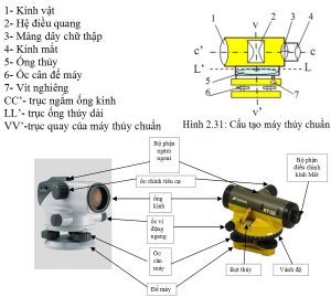 cấu-tạo-máy-thủy-bình