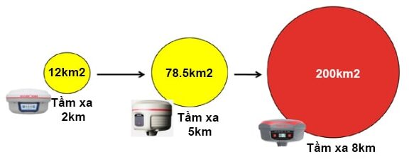 Máy GPS 2 Tần Số Kolida K1 Pro