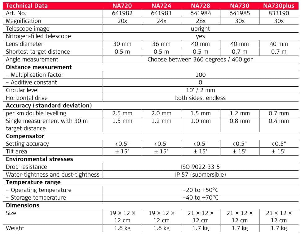 thông số kỹ thuật máy thủy bình leica NA720 Na728 NA724 Na730 NA730 plus