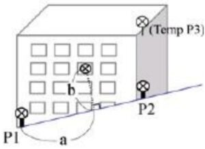 Đo điểm nằm trên mặt phẳng dốc đi qua ba điểm đã biết (S-Plane)