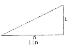 cắm sườn/ mái dốc