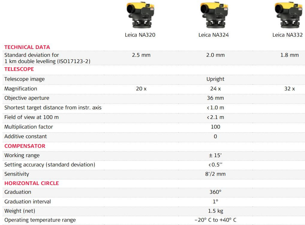 Máy thủy bình Leica NA320 na324 na332