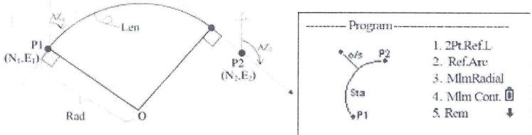 tính vị trị đặt gương tương quan với một cung tròn