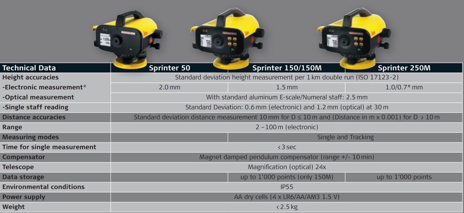 Thông số kỹ thuật Máy thủy bình điện tử Leica Sprinter 50 150 150m 250m