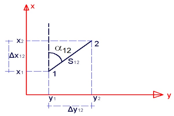 Góc Phương Vị - Cách xác định góc phương vị trong trắc địa 8 Góc phương vị: Azimuth