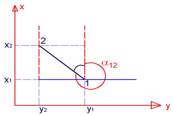 Góc Phương Vị - Cách xác định góc phương vị trong trắc địa 9 Góc phương vị: Azimuth