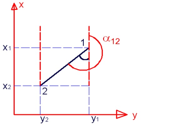 Góc Phương Vị - Cách xác định góc phương vị trong trắc địa 10 góc phương vị