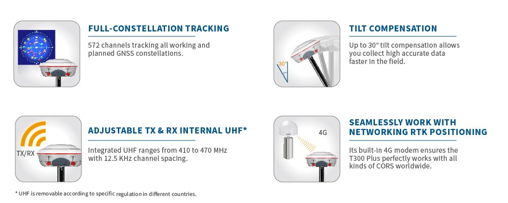 RTK Comnav T300 Plus 5