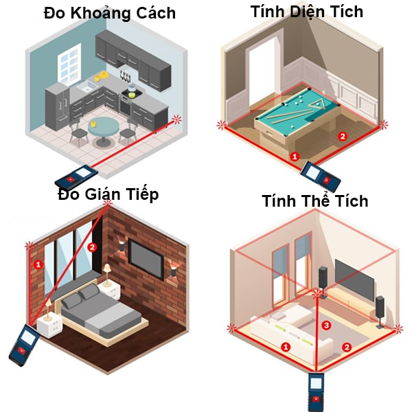 Chức năng đo thước laser bosch glm 165-40