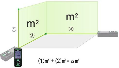 Máy đo khoảng cách Laser màu xanh lá cây Sincon Sincon SD-50G