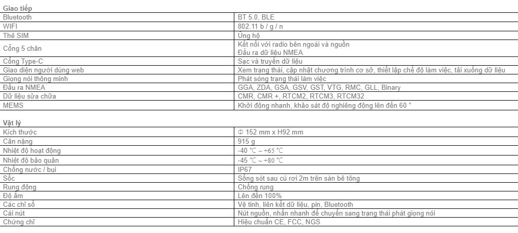 thong so ky thuat e200 2