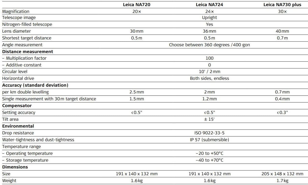 Thông số kỹ thuật máy thủy bình leica