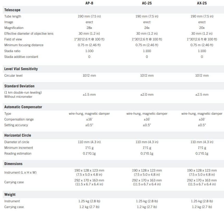 Thông số kỹ thuật máy thủy bình nikon A