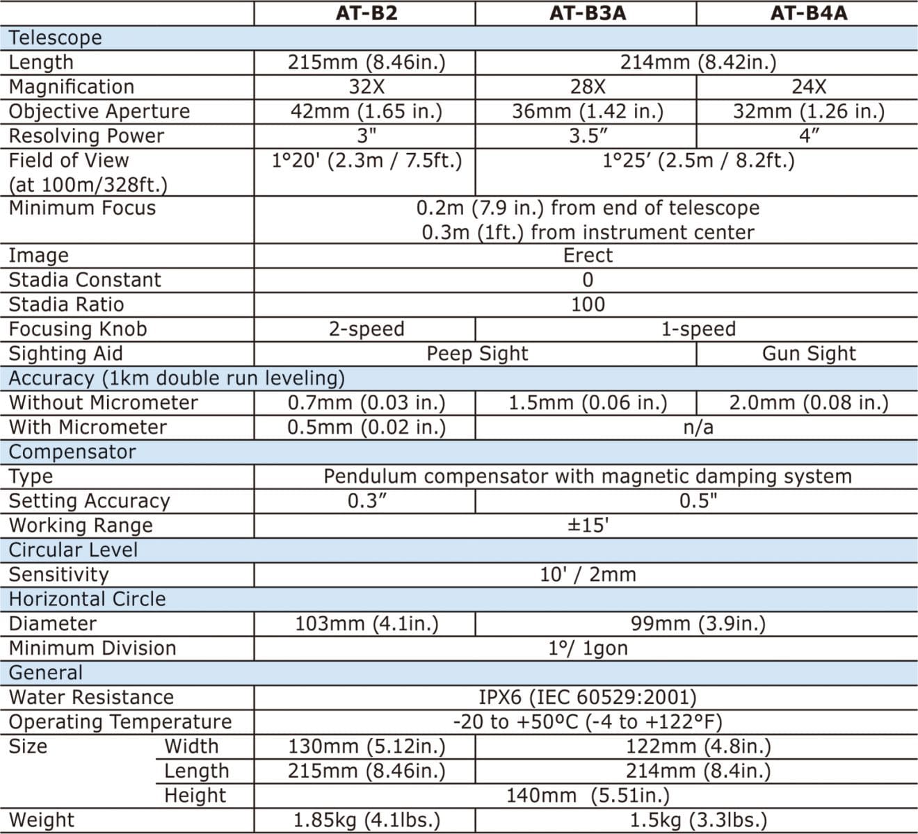 thông số kỹ thuật máy thủy bình topcon at