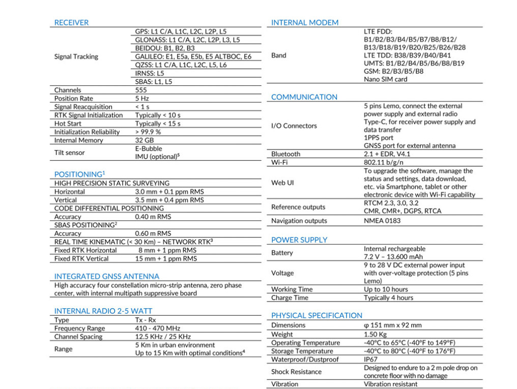 S980 GNSS Receiver thong so ky thuat stonex