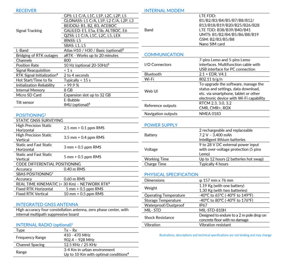 Stonex S900 GNSS Receiver thong so ky thuat