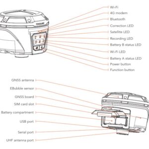 máy GNSS GPS RTK CHCNAV i50 IMU