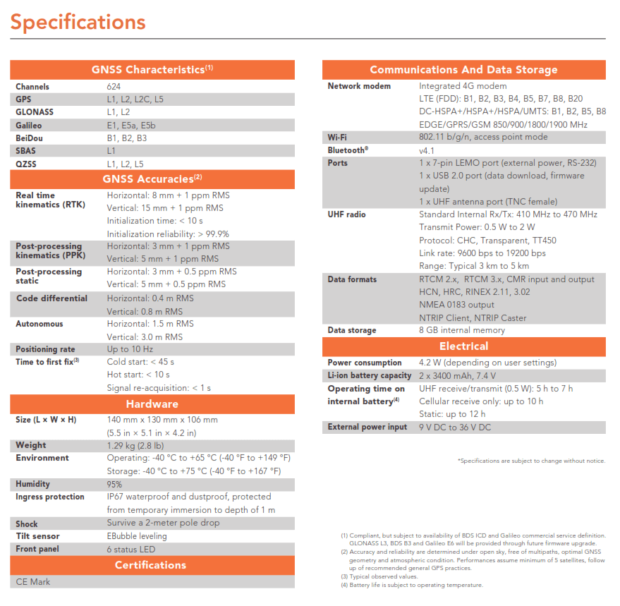 máy GNSS GPS RTK CHCNAV i50 IMU