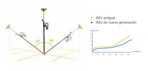 GPS RTK Hi target V200 imu tien tien
