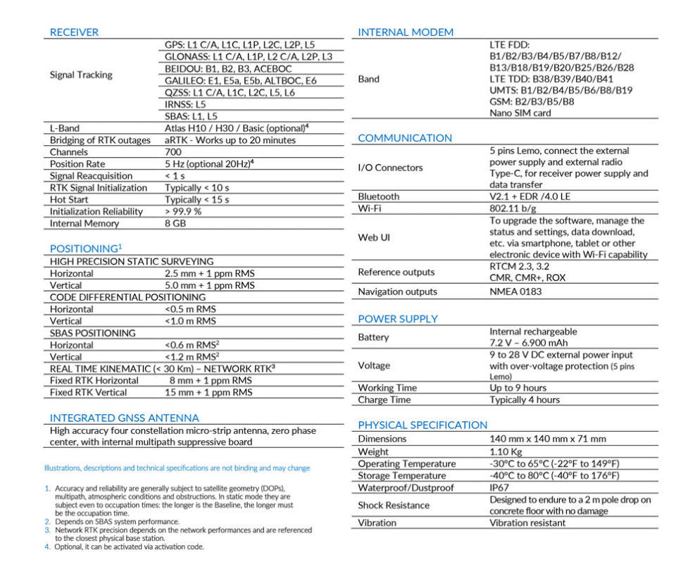 S700A GNSS Receiver stonex thong so
