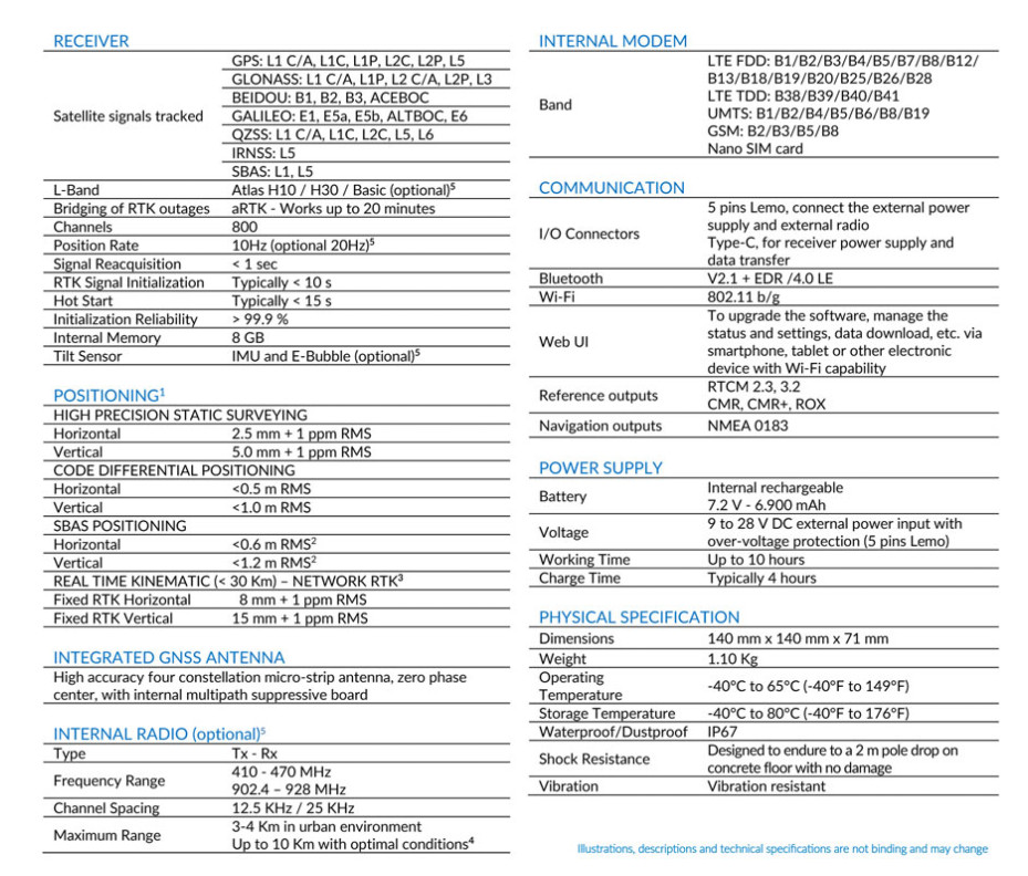 may Stonex S850A GNSS Receiver