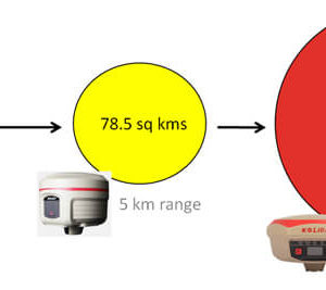 Máy GNSS RTK Kolida K20s CHÍNH HÃNG
