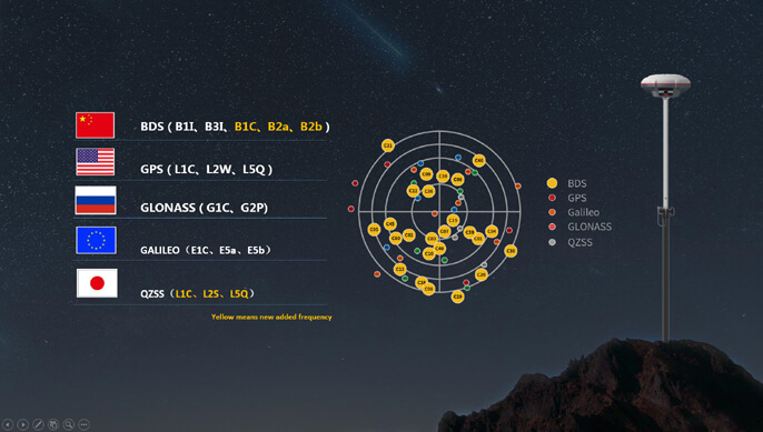 Máy GNSS RTK Kolida K3 IMU (K3X)