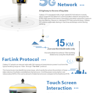 Máy GPS RTK South Galaxy G7