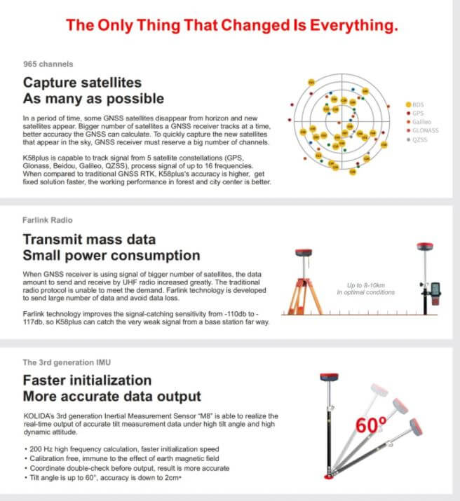 Máy GNSS RTK Kolida K58 Plus