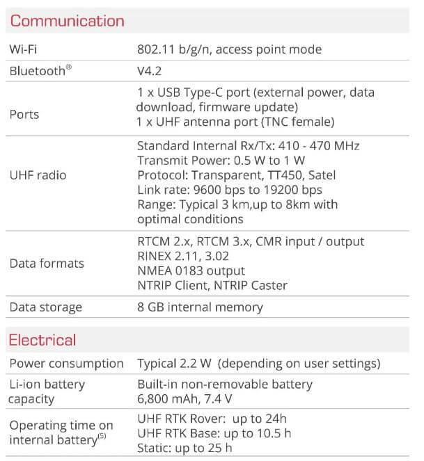 thông số kỹ thuật GeoMate GNSS SG7m 1