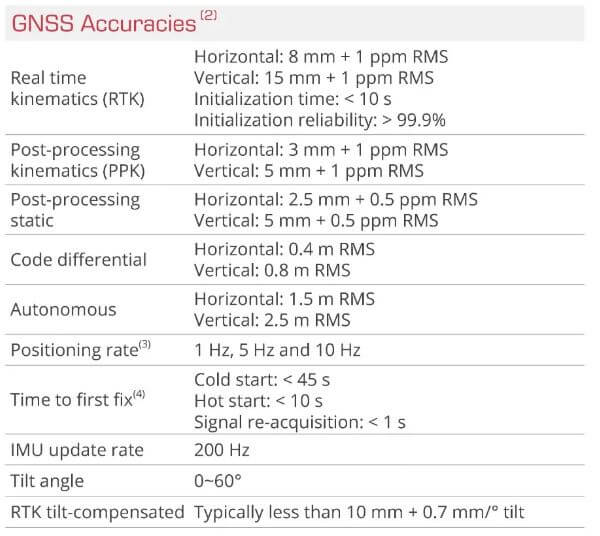 thông số kỹ thuật GeoMate GNSS SG7m 1