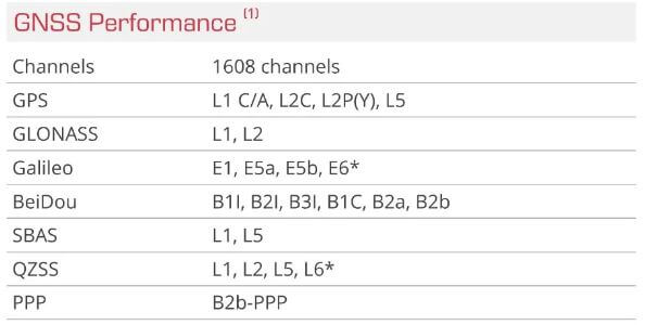 thông số kỹ thuật GeoMate GNSS SG7m 1