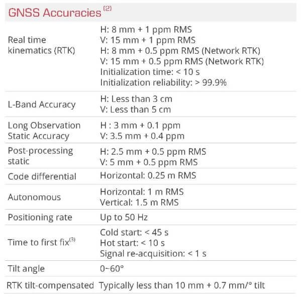 THÔNG SỐ KỸ THUẬT GeoMate GNSS SG7
