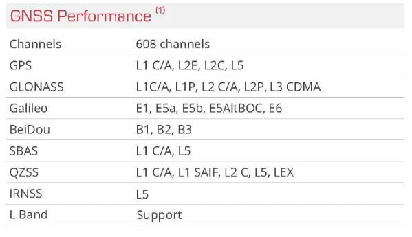 THÔNG SỐ KỸ THUẬT GeoMate GNSS SG7