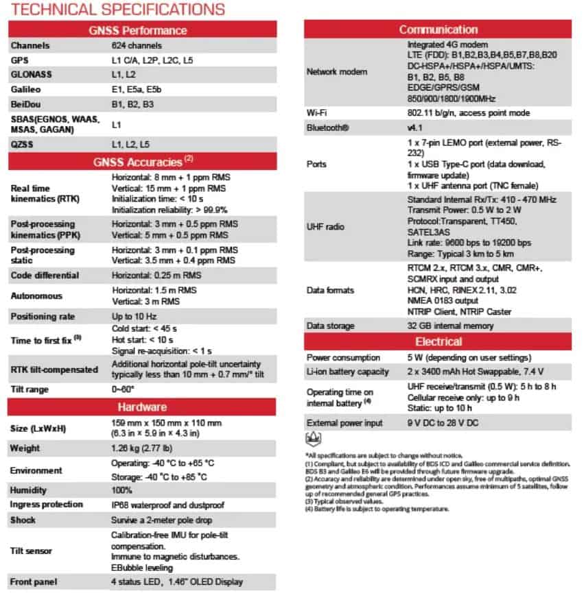 thông số kỹ thuật RTK GeoMate GNSS SG9 chinh hang