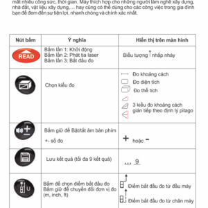 Máy đo khoảng cách laser SNDWAY SW-M50 (Tia đỏ)