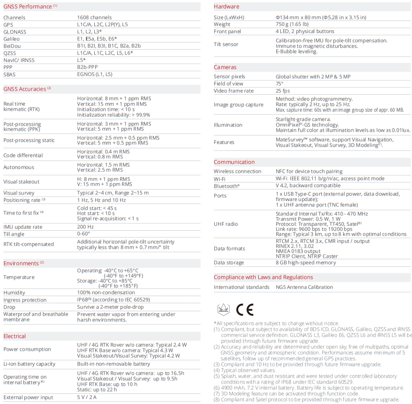 Thống số kỹ thuật Máy GPS RTK GeoMate SG6 