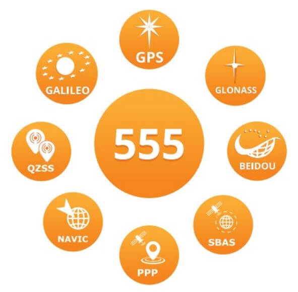 Máy GPS RTK GeoMax Zenith 40 GPS & Glonass & BeiDou & Galileo, NavIC (Ấn Độ), QZSS (Nhật Bản), SBAS (EGNOS; WAAS, MSAS, GAGAN)