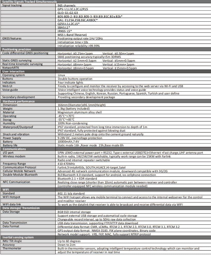 Máy RTK Texcel C8 thông số kỹ thuật