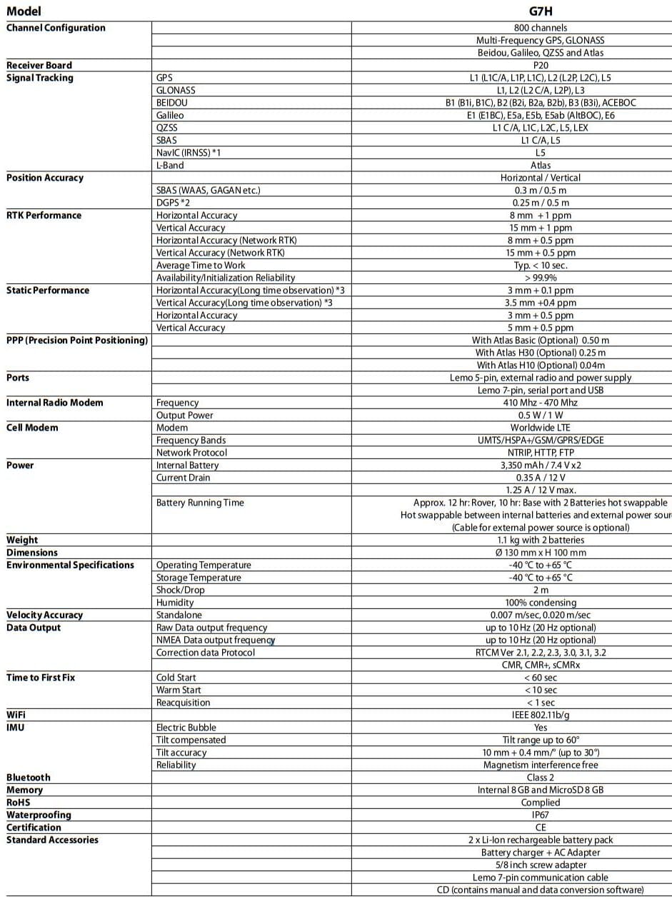 THONG SO KY THUAT MAY RTK PENTAX G7H