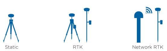 Máy GPS RTK Tianyu C1