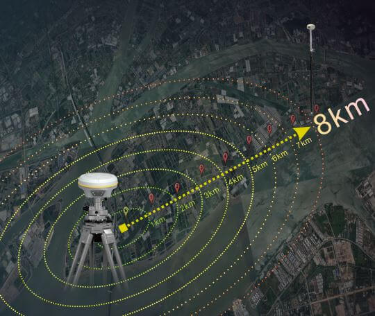 Máy GPS RTK TIANYU C7 có radio SOUTH “Beaver” và độc quyền Giao thức “Farlink”
