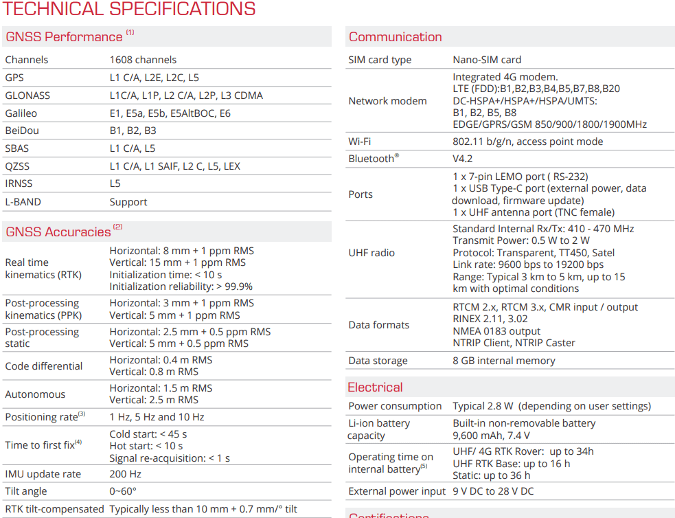 Máy GPS RTK GeoMate SG7U chính hãng