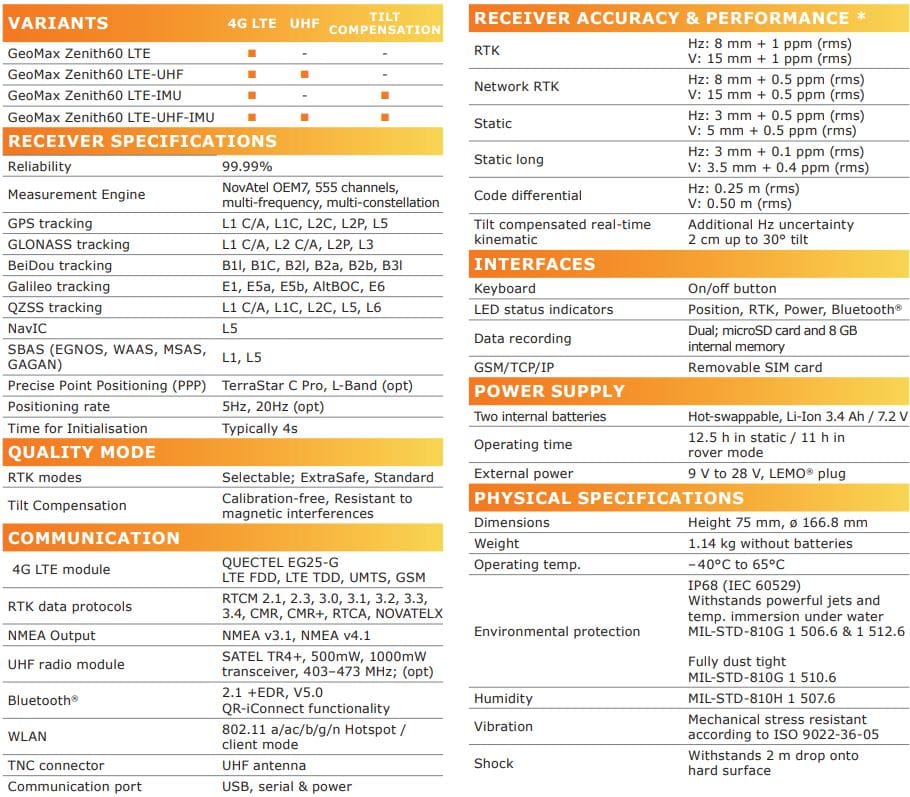 thông số kỹ thuật Máy GPS RTK GeoMax Zenith 60