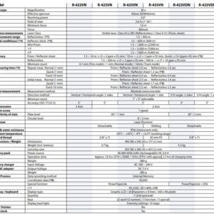 Máy Toàn Đạc Điện Tử Pentax R-423VN 7 Máy Toàn Đạc Điện Tử R-2500NS Series R-2503NS | R-2505NS R-2501NS | R-2502NS