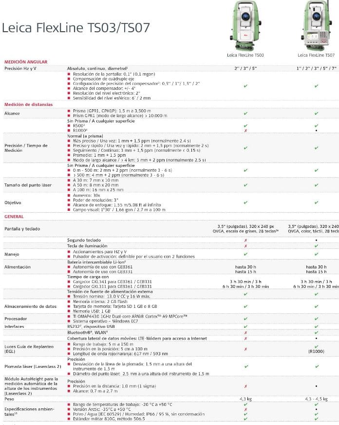 Máy Đạc Điện Tử Leica Flexline TS03 ts07