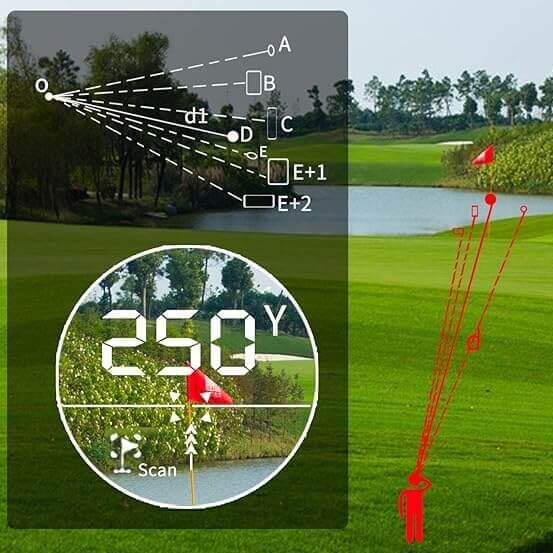 Máy đo Khoảng cách Golf Laser HR600 (600m)