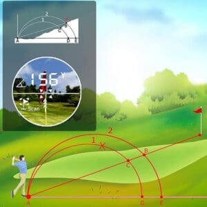 Máy đo Khoảng cách Golf Laser HR600 (600m) 11 Máy đo Khoảng cách Golf Laser HR600 (600m)