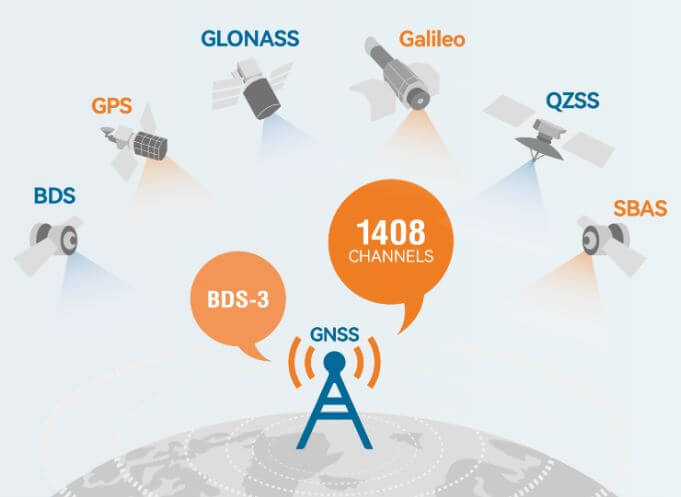 GPS RTK M2Pro BDS, GPS, GLONASS, Galileo, QZSS, and SBAS