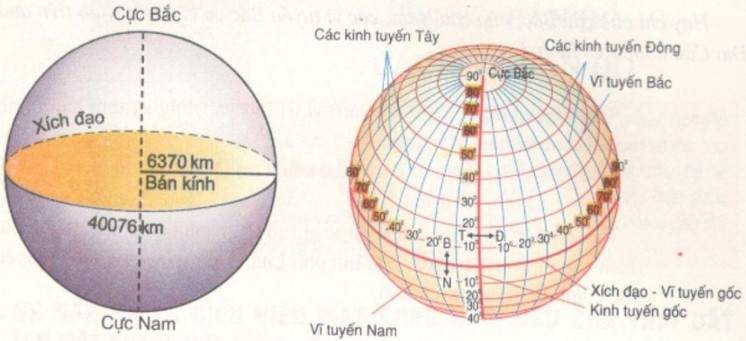 Kinh tuyến trục hệ tọa độ Quốc gia VN2000 1 Hệ quy chiếu và hệ toạ độ quốc gia VN2000